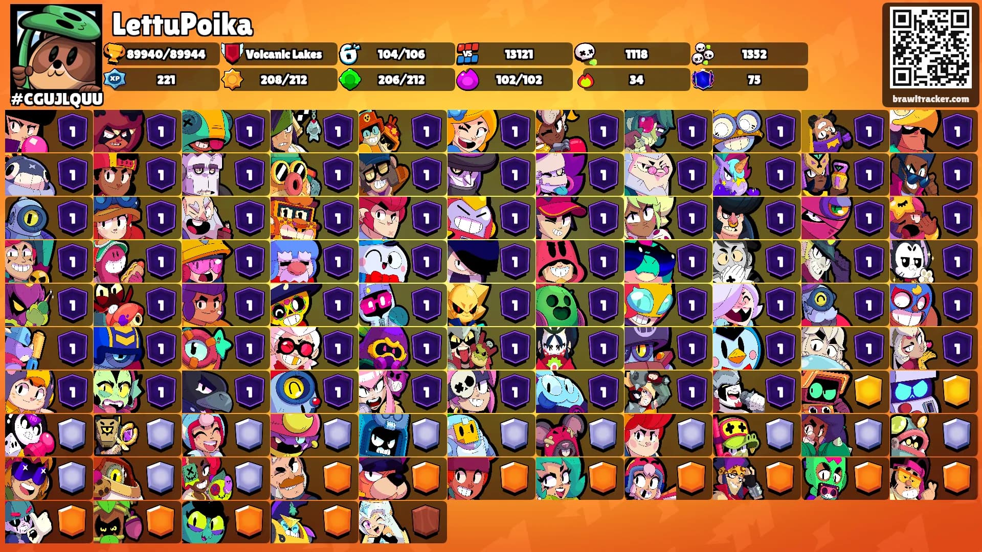 LettuPoika's Ranks
