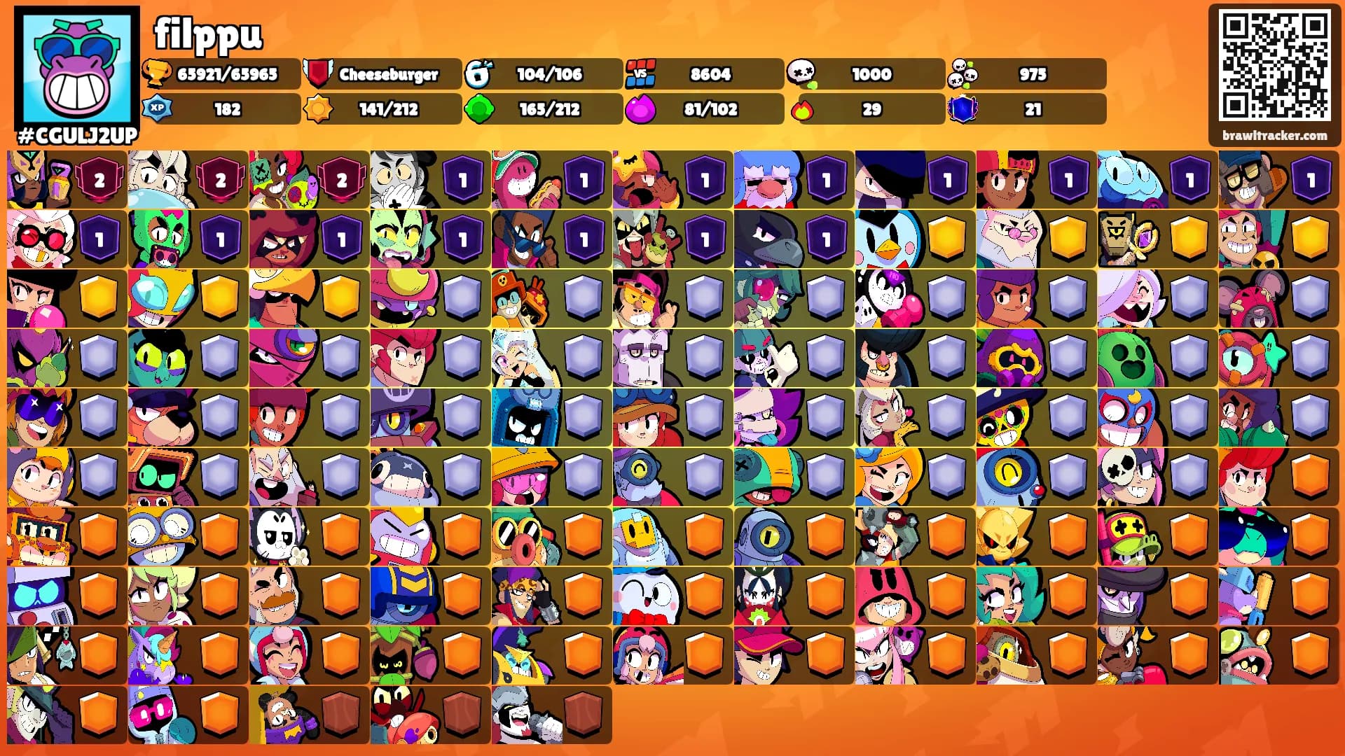 filppu's Ranks