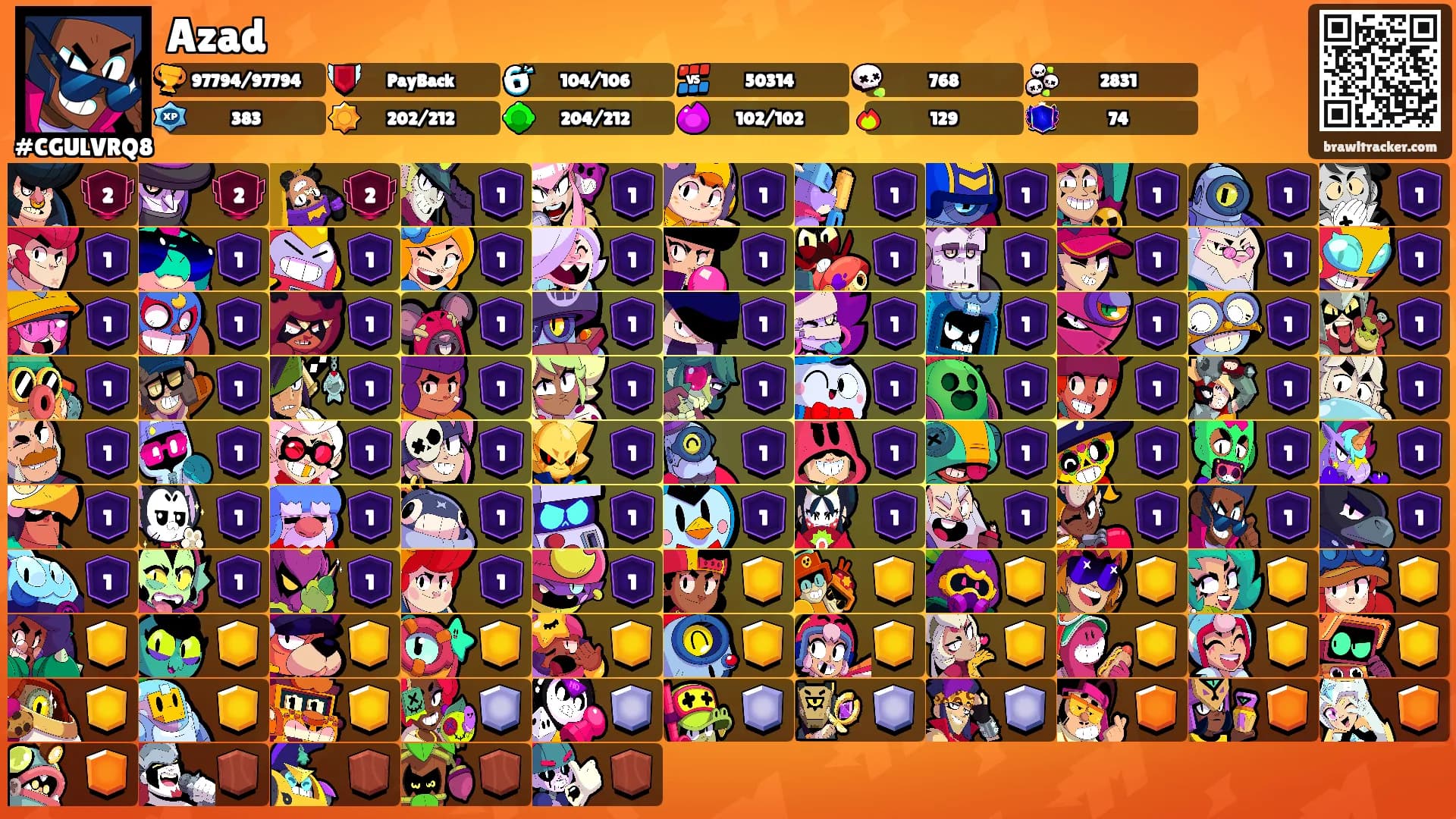 Azad's Ranks