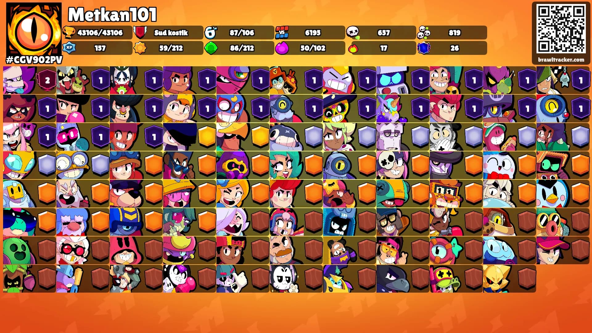Metkan101's Ranks