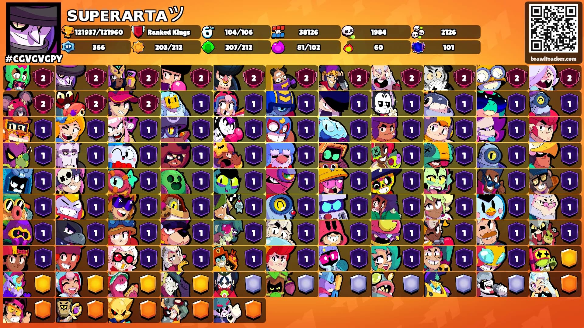 ꜱᴜᴘᴇʀᴀʀᴛᴀツ's Ranks