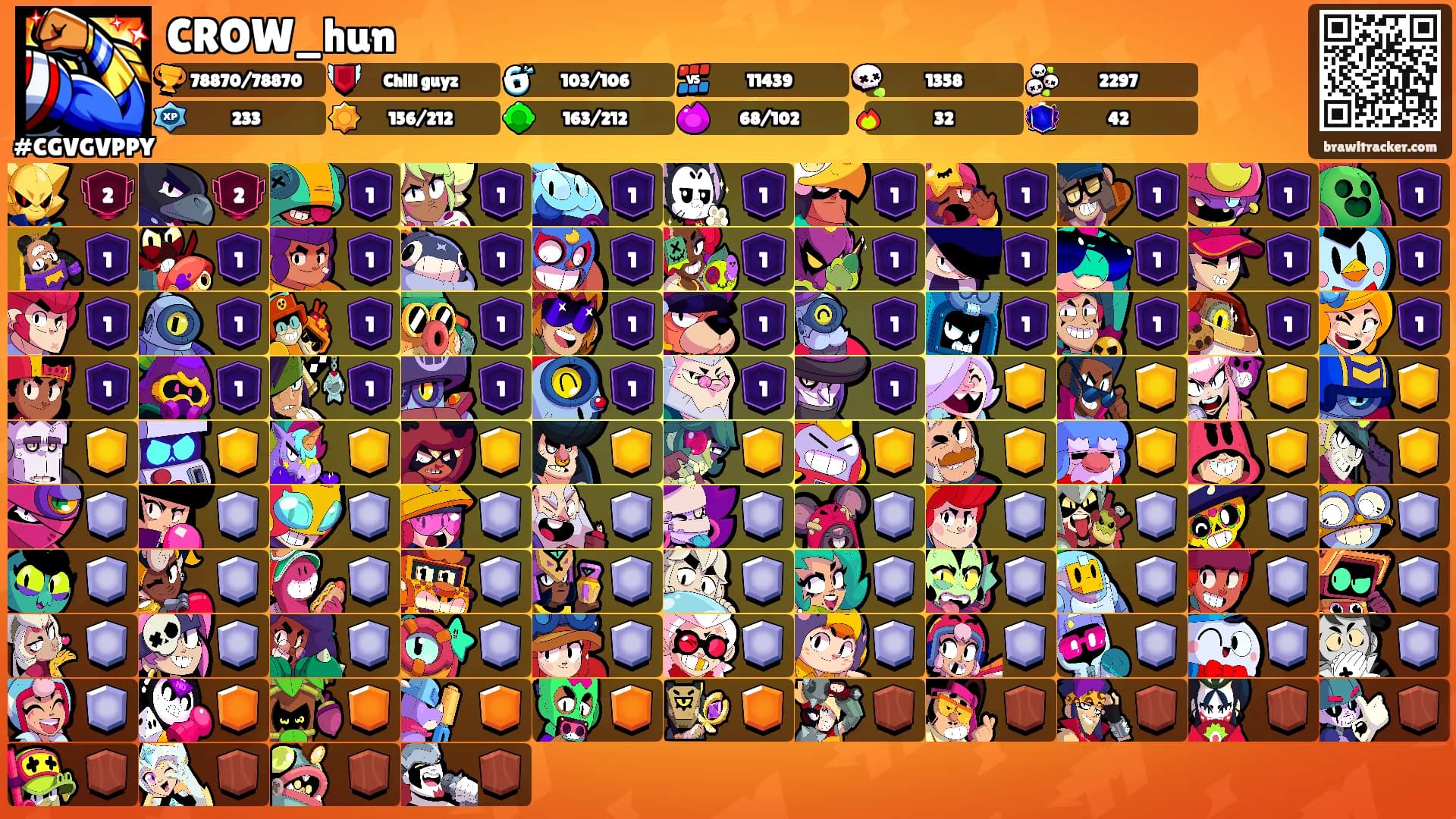 CROW_hun's Ranks