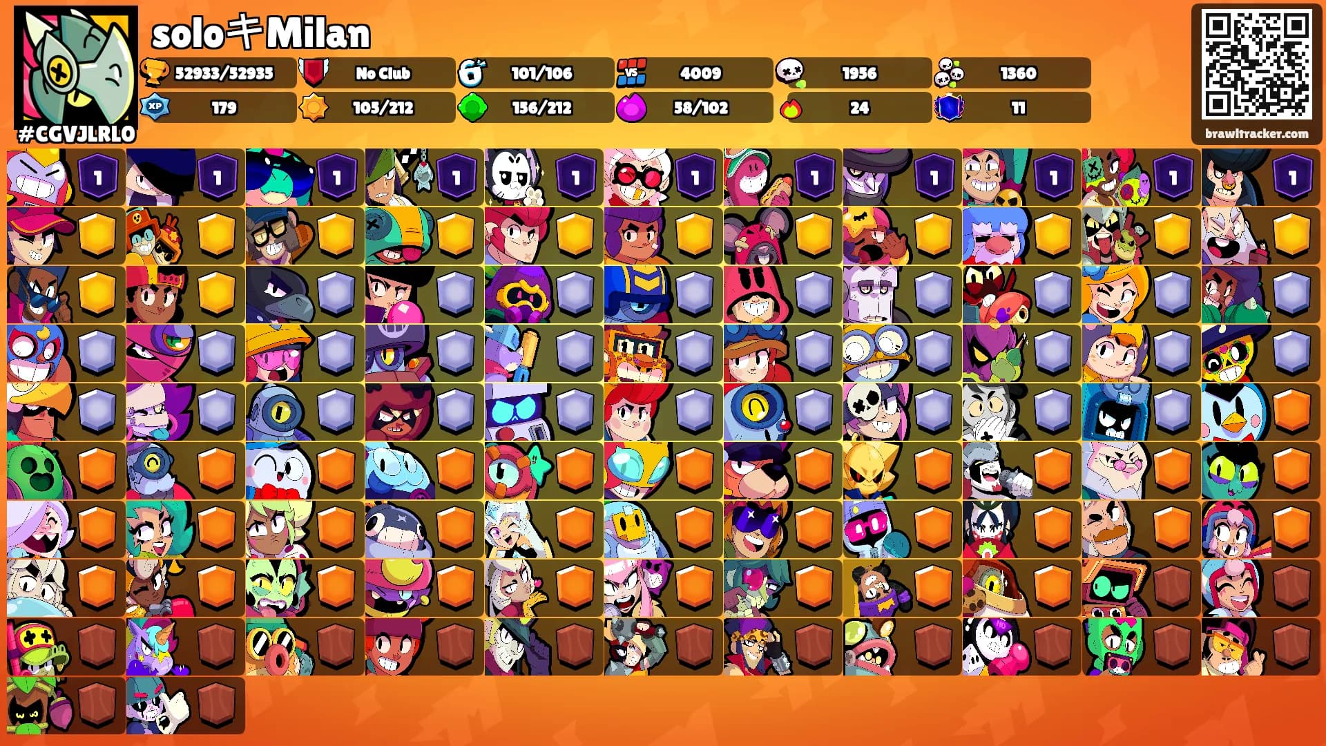 soloキMilan's Ranks