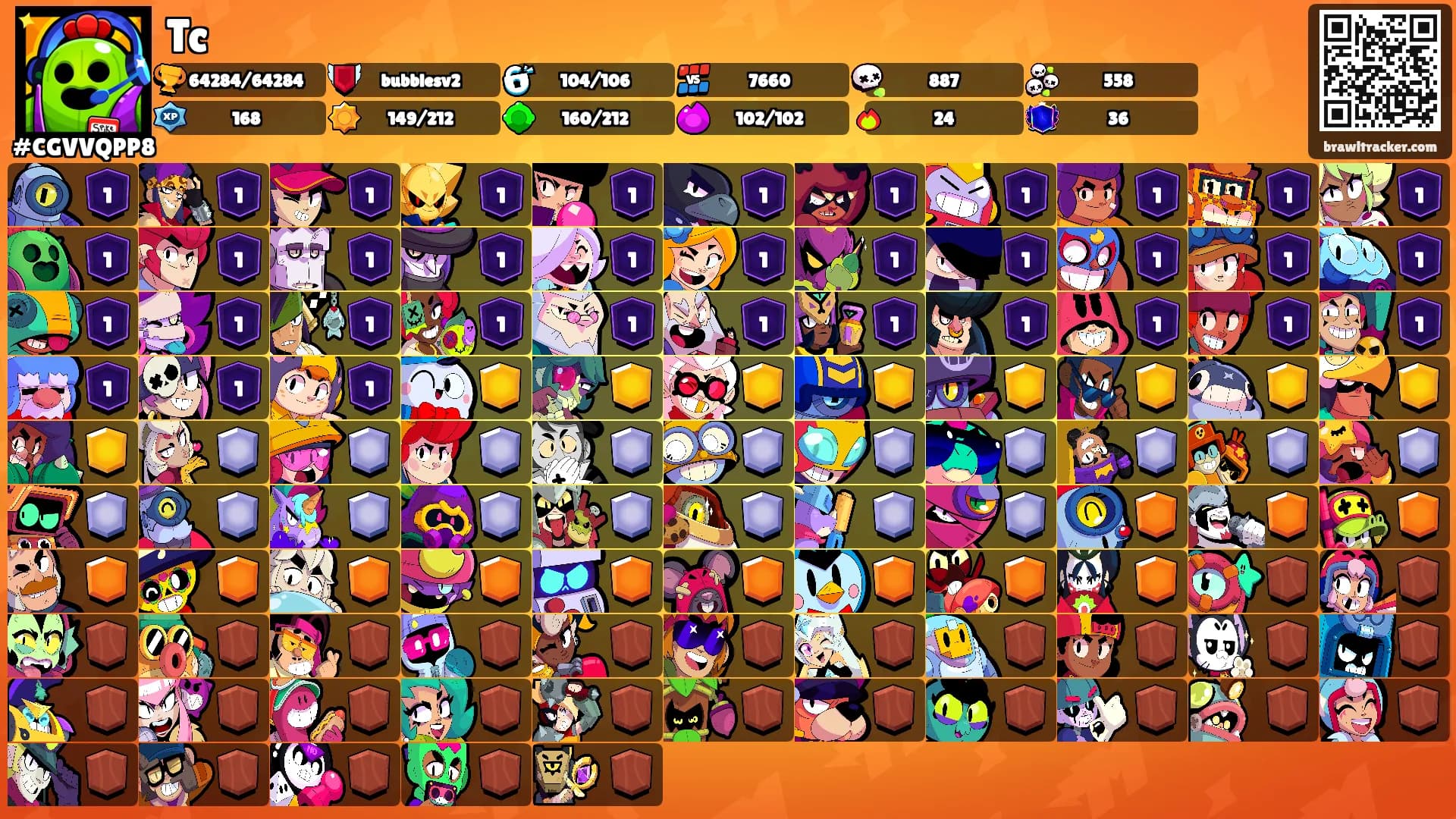Tc's Ranks