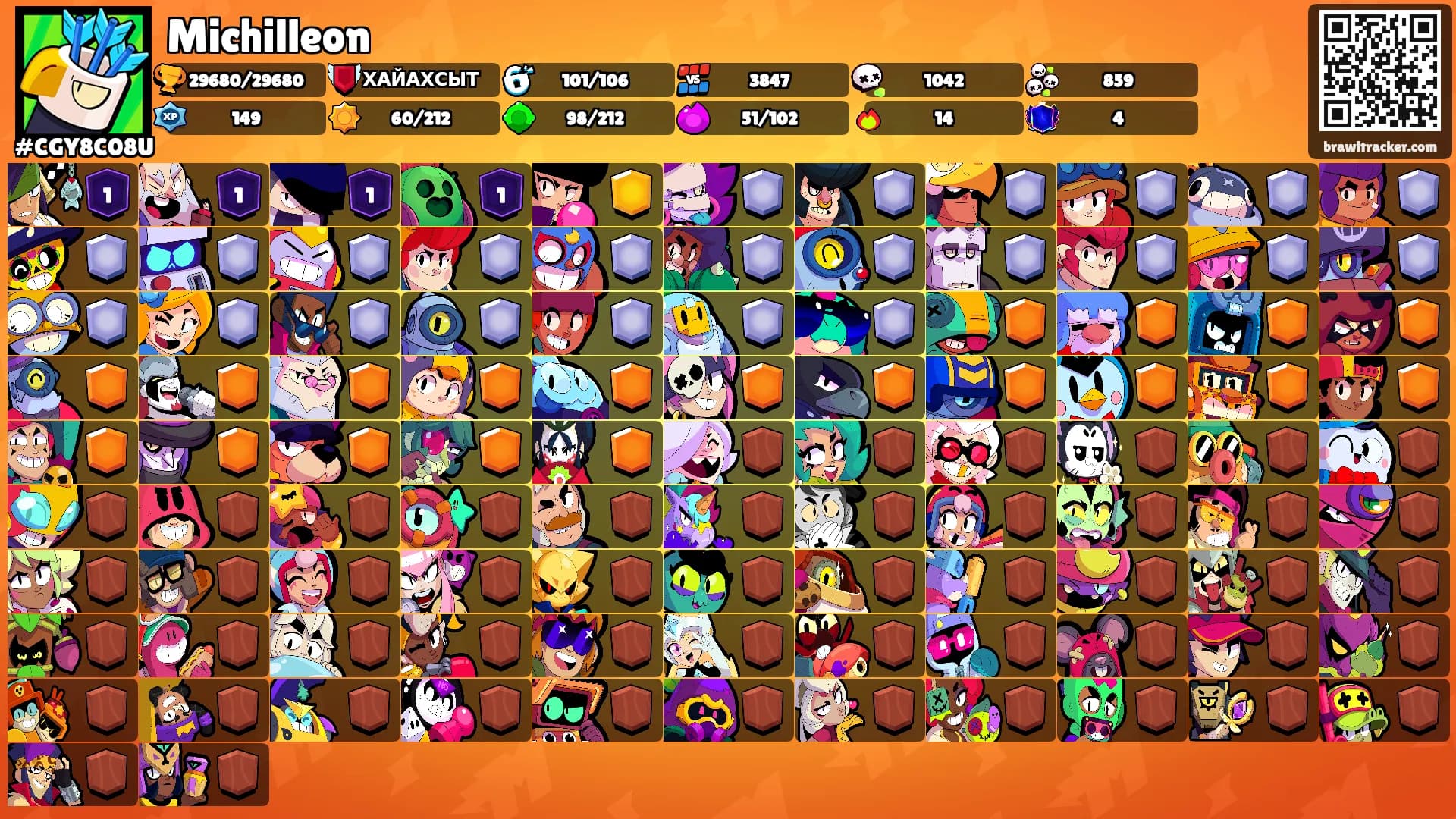 Michilleon's Ranks