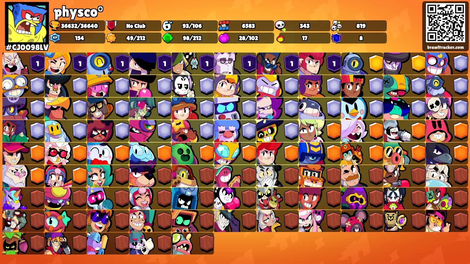 physco°'s Ranks