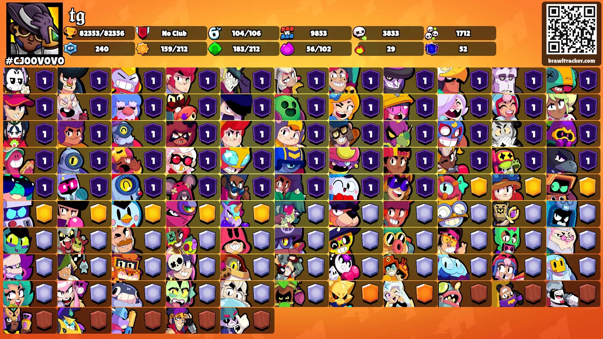 𝖙𝖌's Ranks