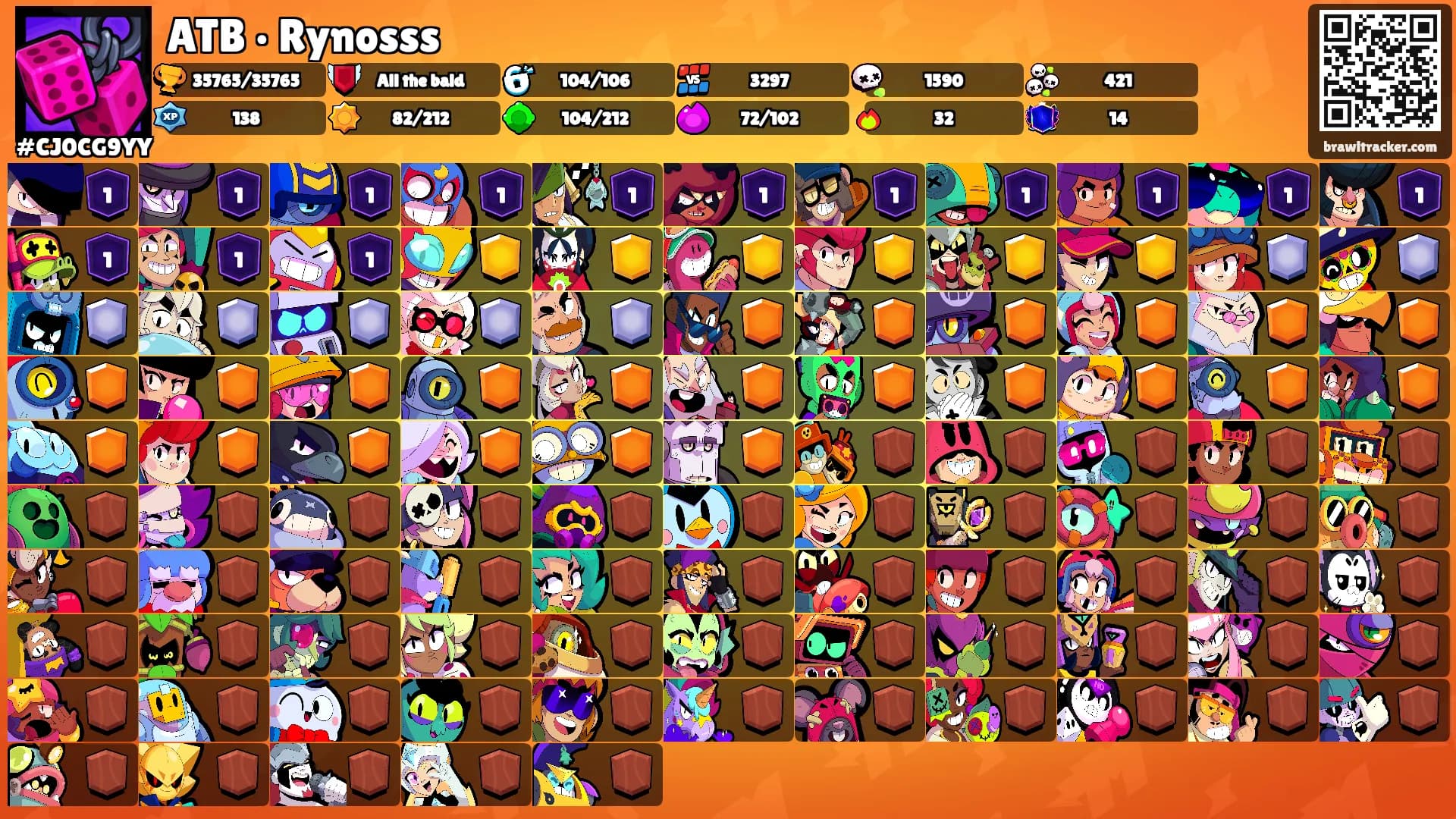 ATB • Rynosss's Ranks