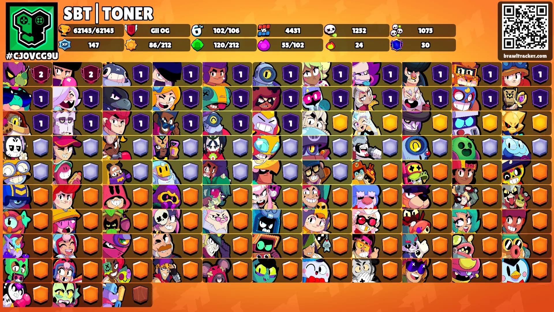 SBT|TONER's Ranks