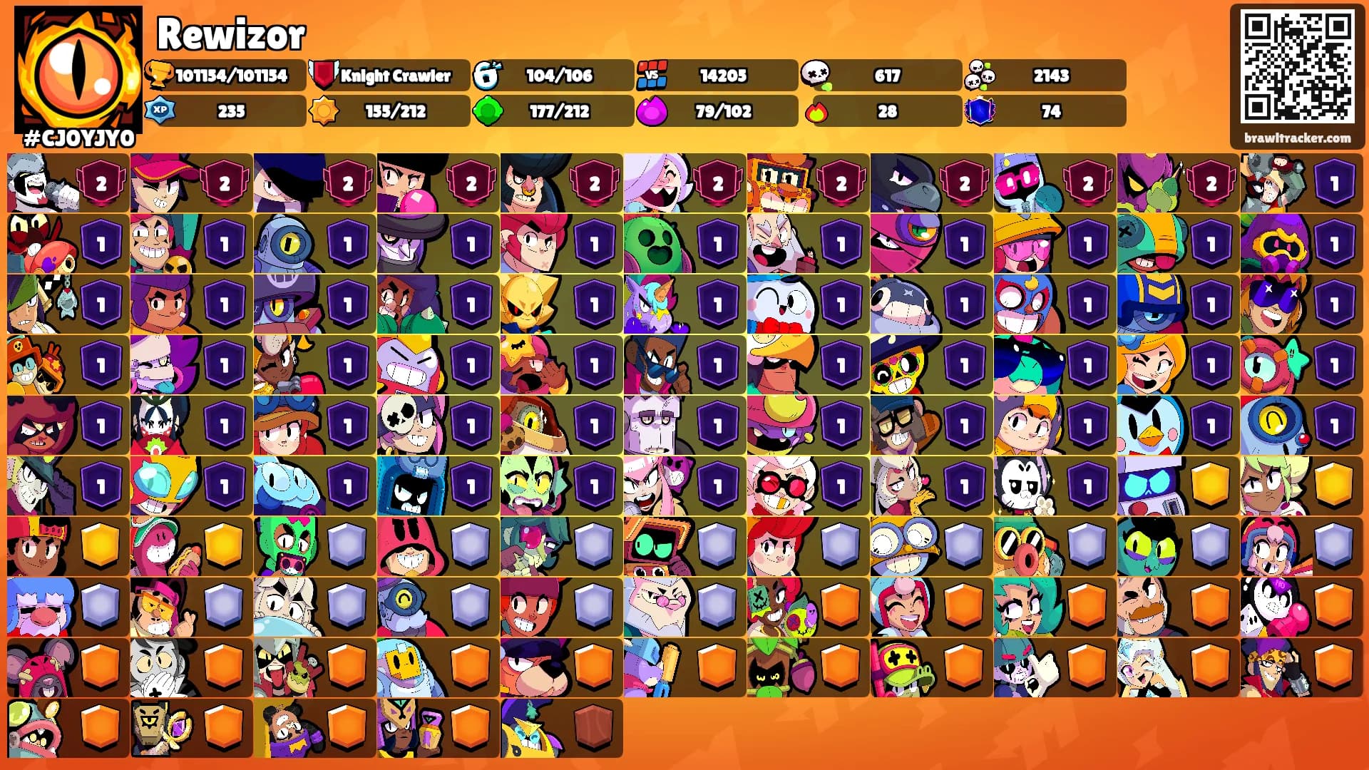Rewizor's Ranks