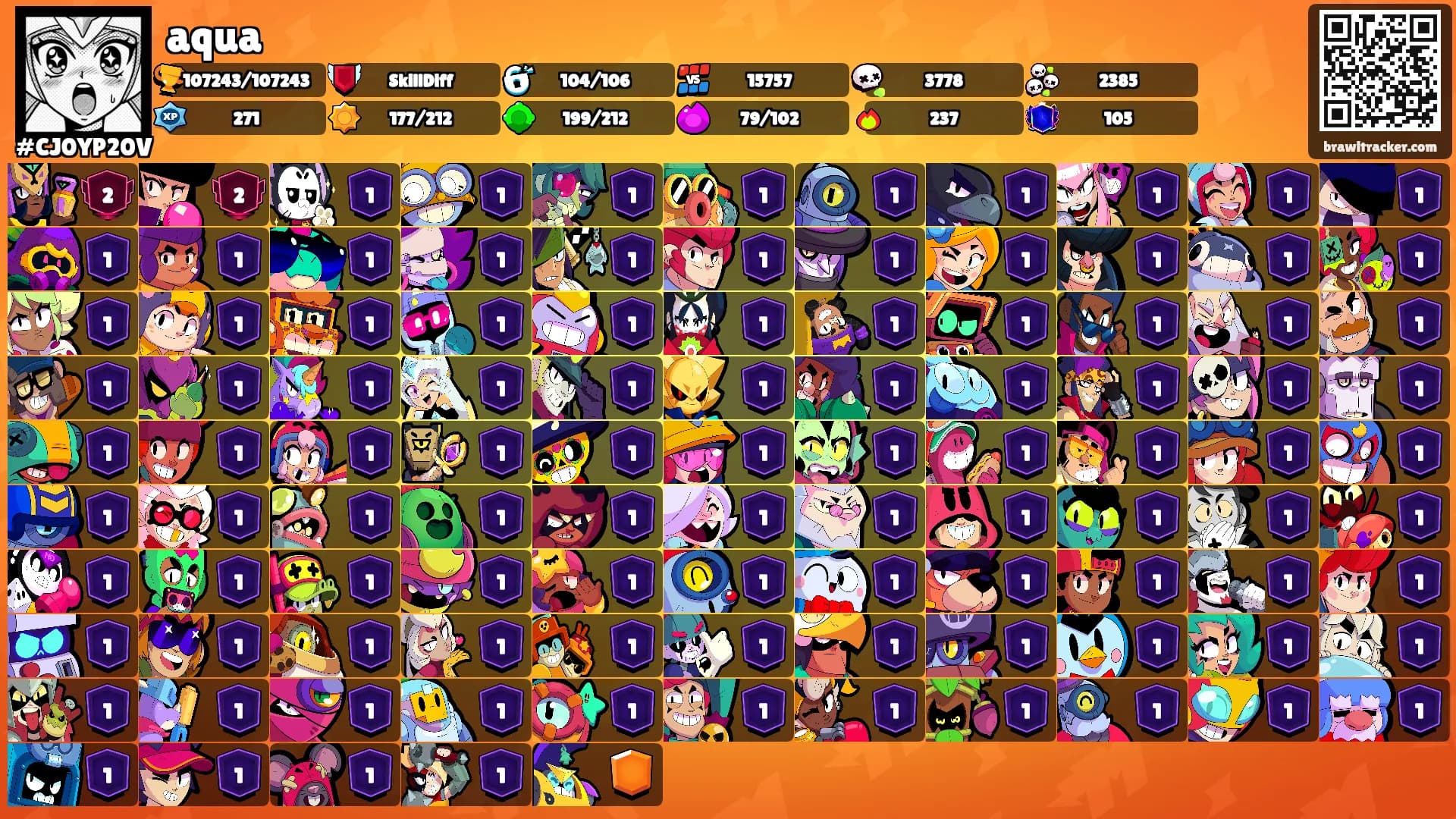 aqua's Ranks