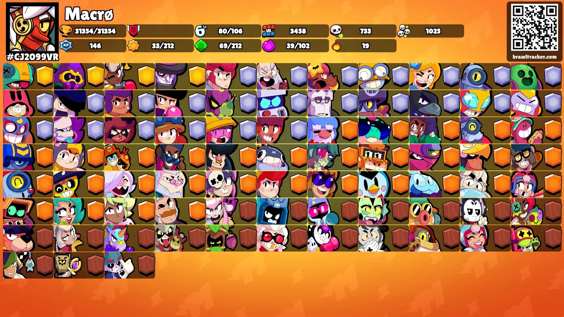 Macrø's Ranks