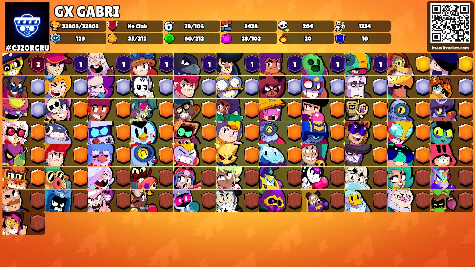 GX GABRI's Ranks
