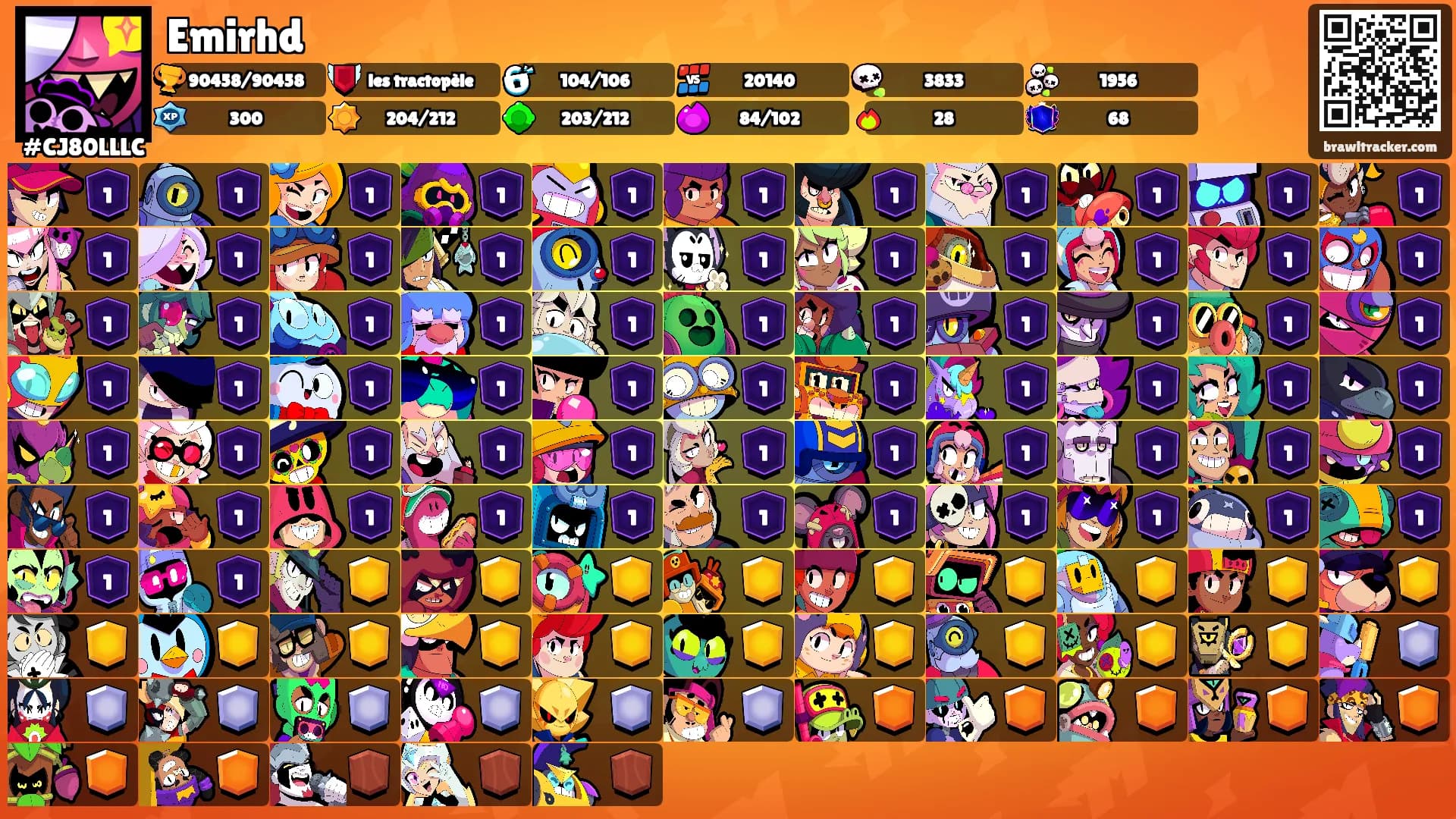 Emirhd's Ranks