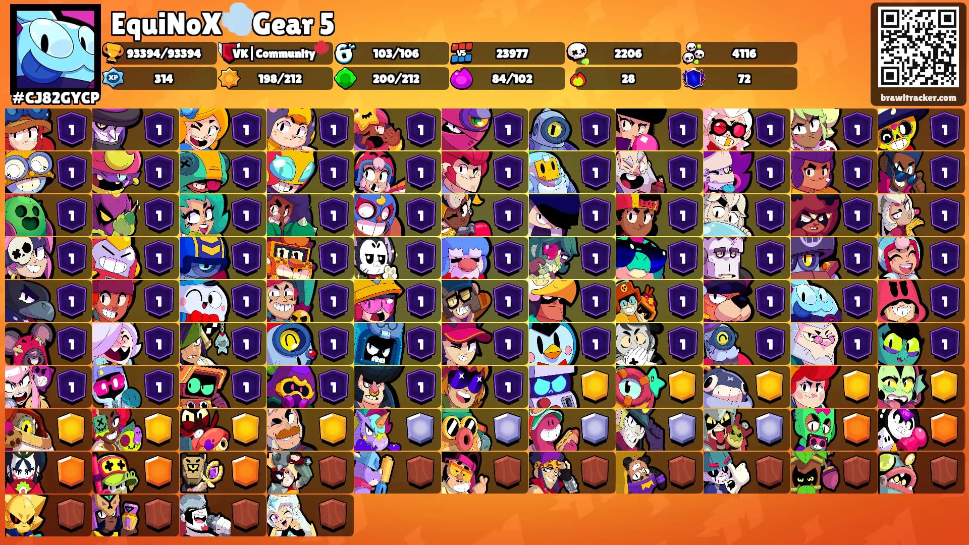 EquiNoX💨Gear 5's Ranks