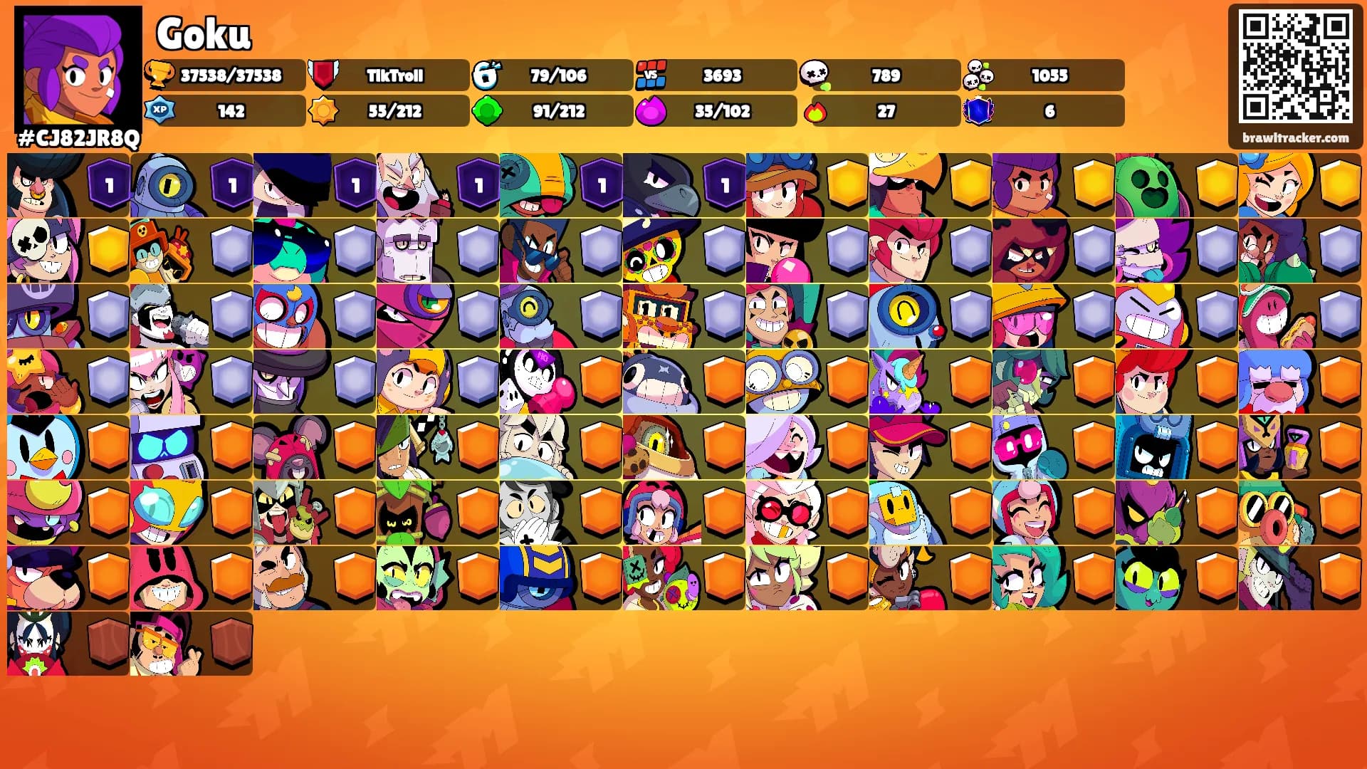 Goku's Ranks