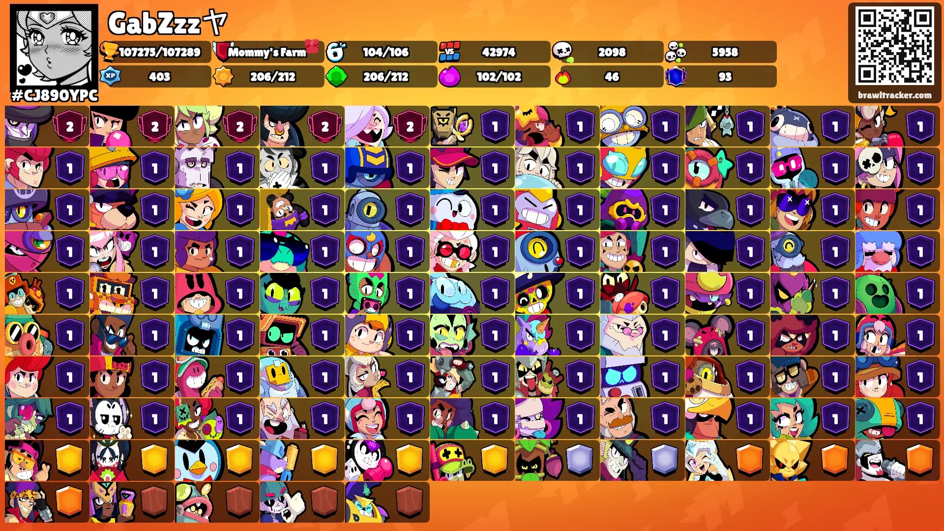 GabZzzヤ's Ranks
