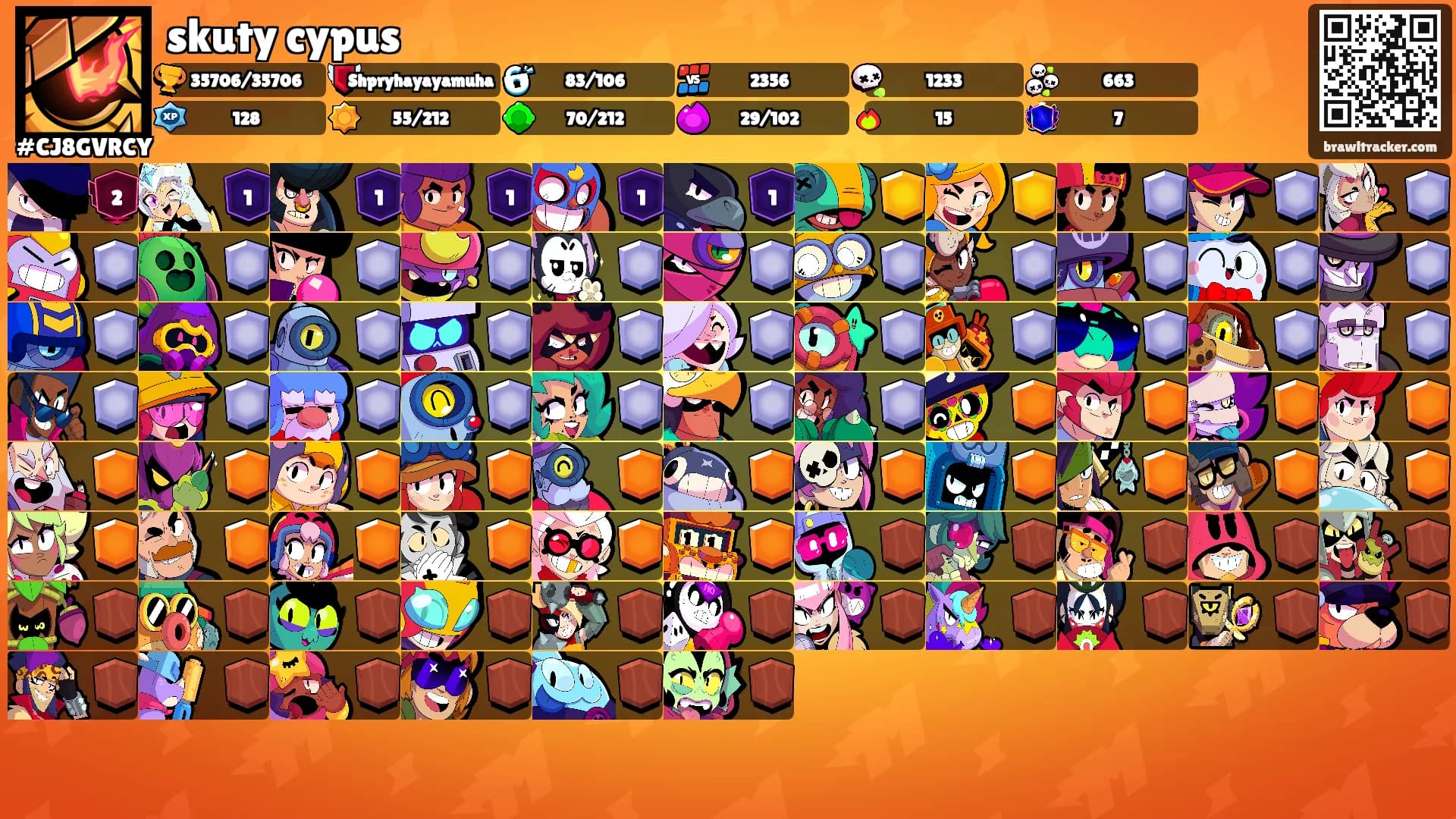 skuty cypus's Ranks