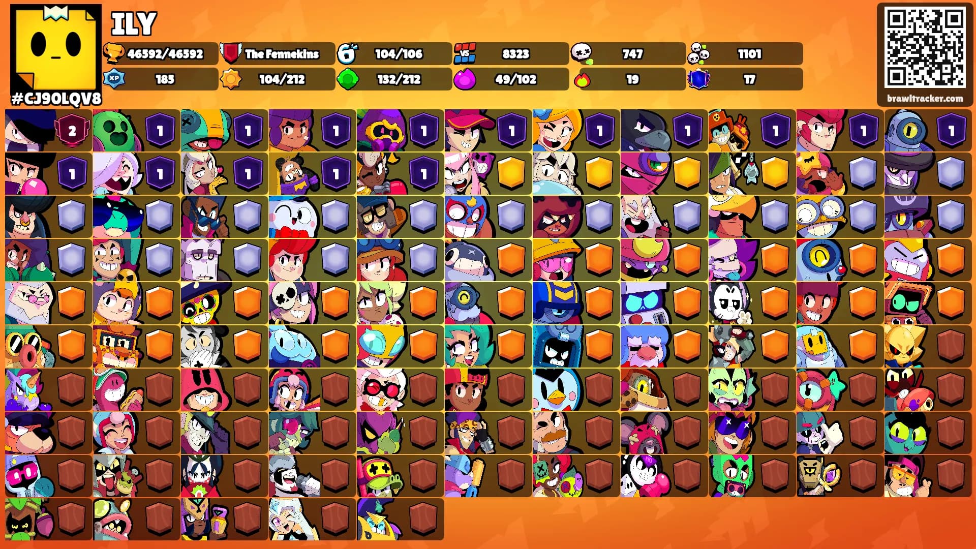 ILY's Ranks