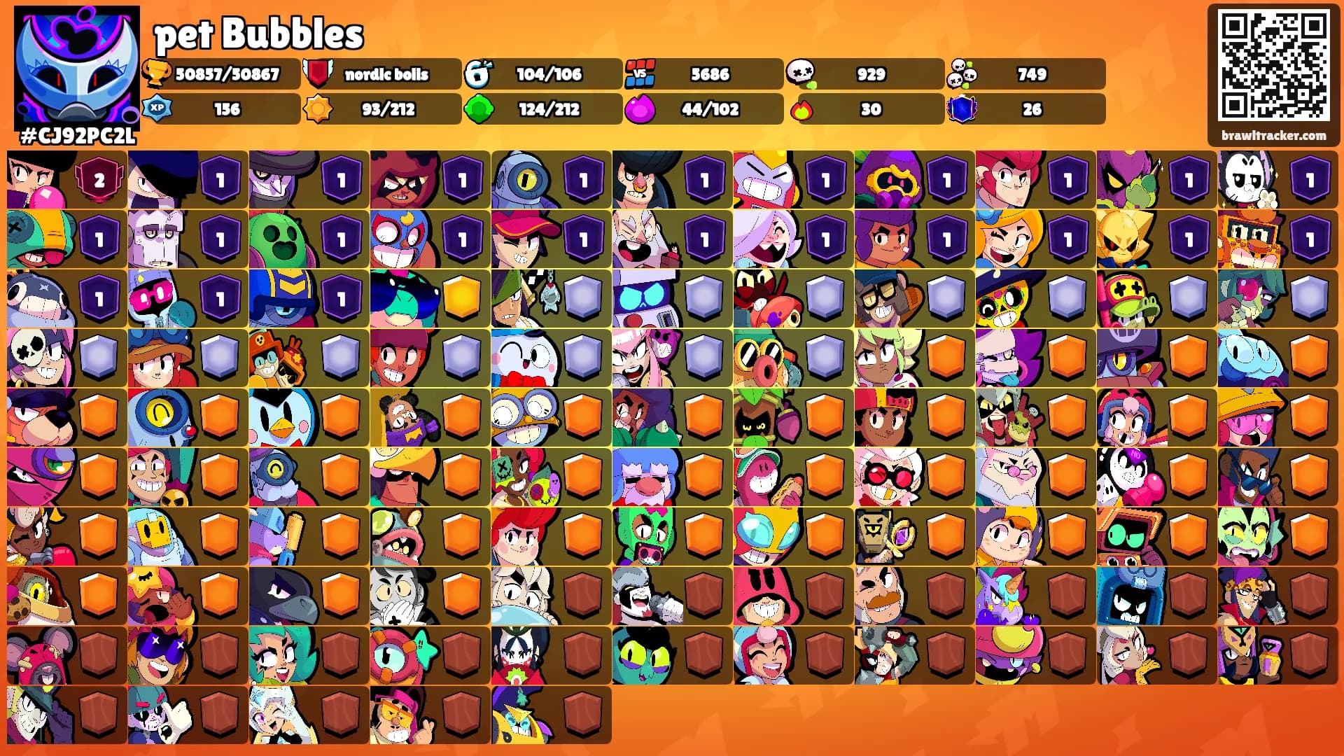 pet Bubbles's Ranks