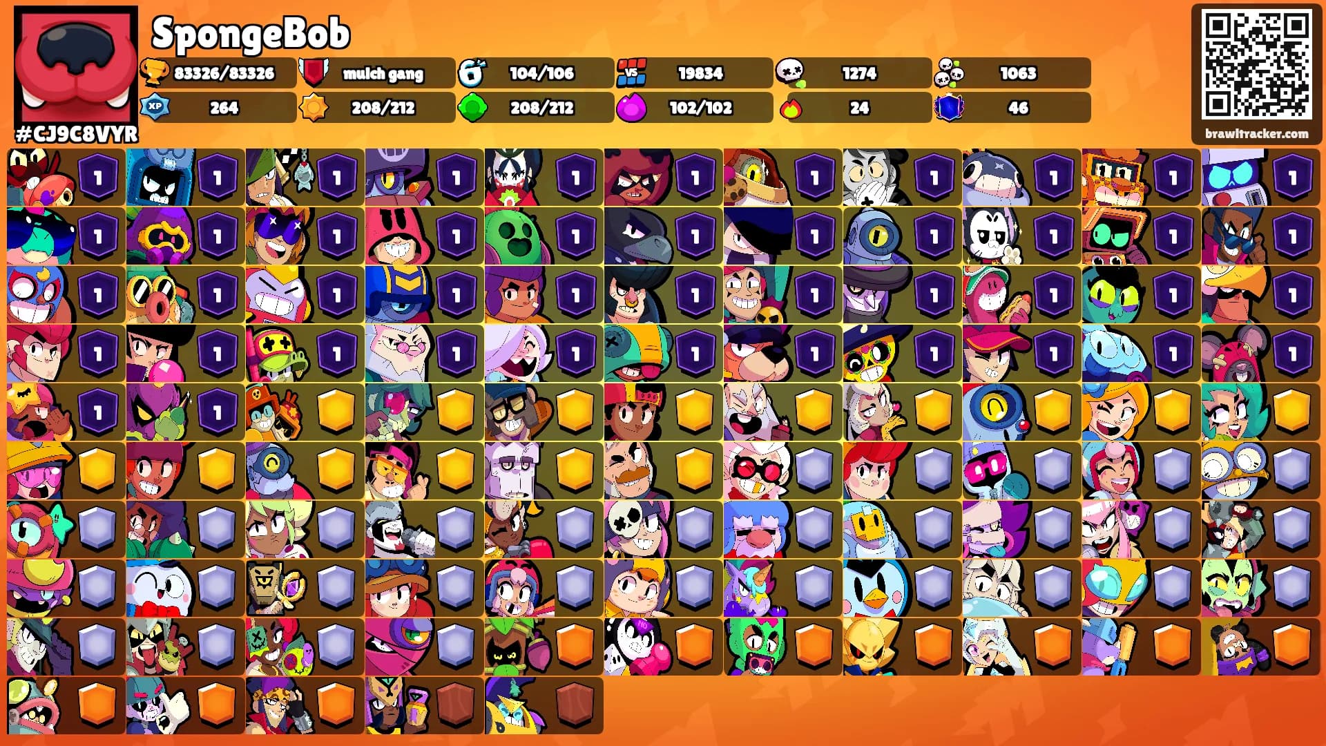 SpongeBob's Ranks