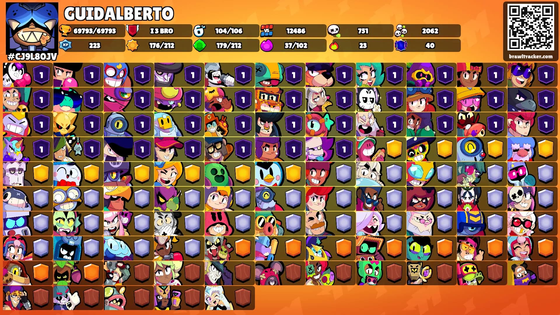 GUIDALBERTO's Ranks