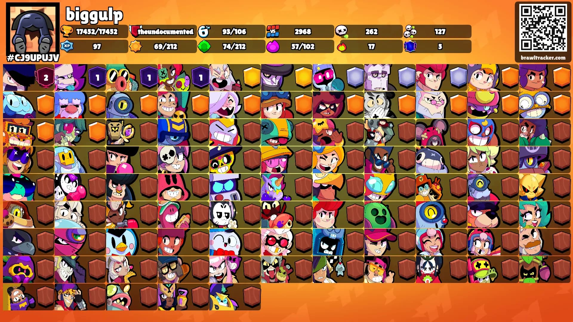 biggulp's Ranks