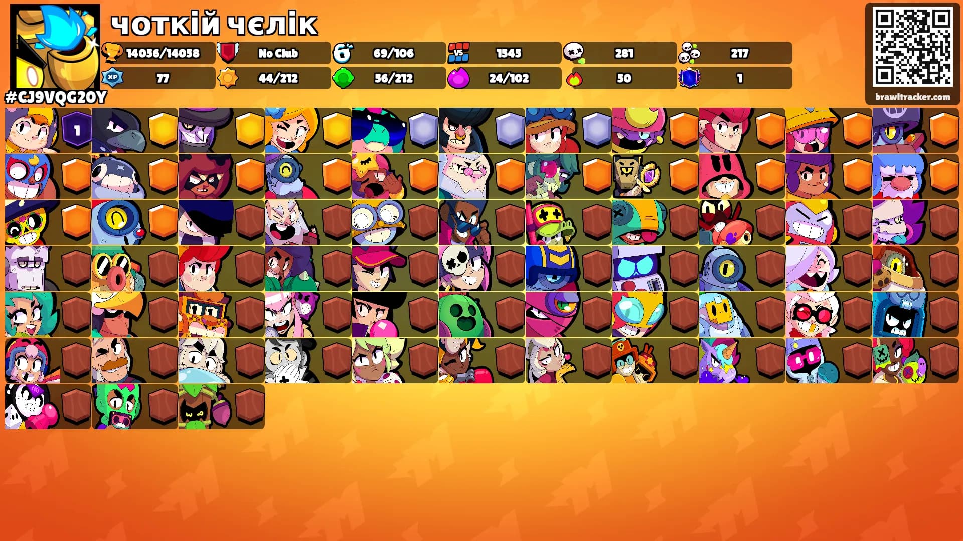 чоткій чєлік's Ranks