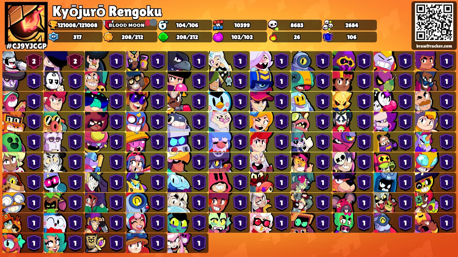 Kyōjurō Rengoku's Ranks