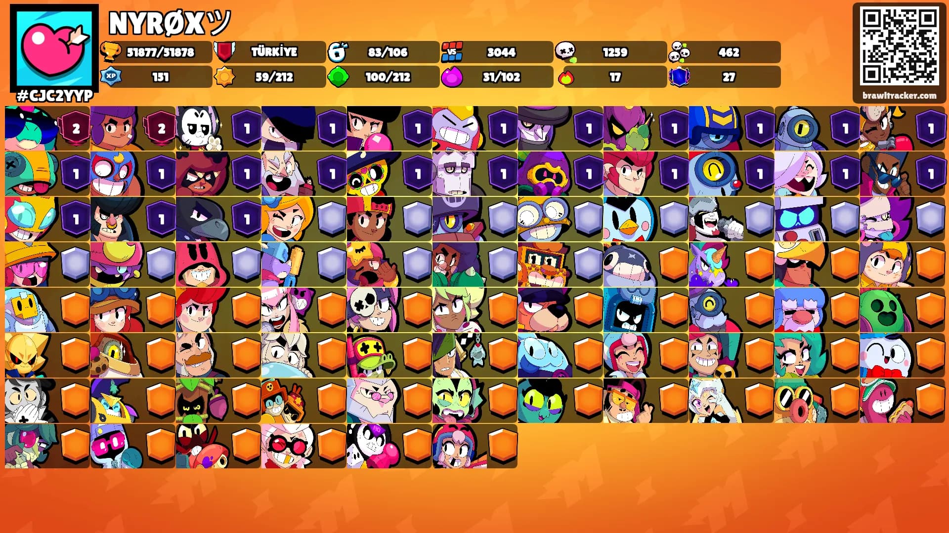 NYRØXツ's Ranks