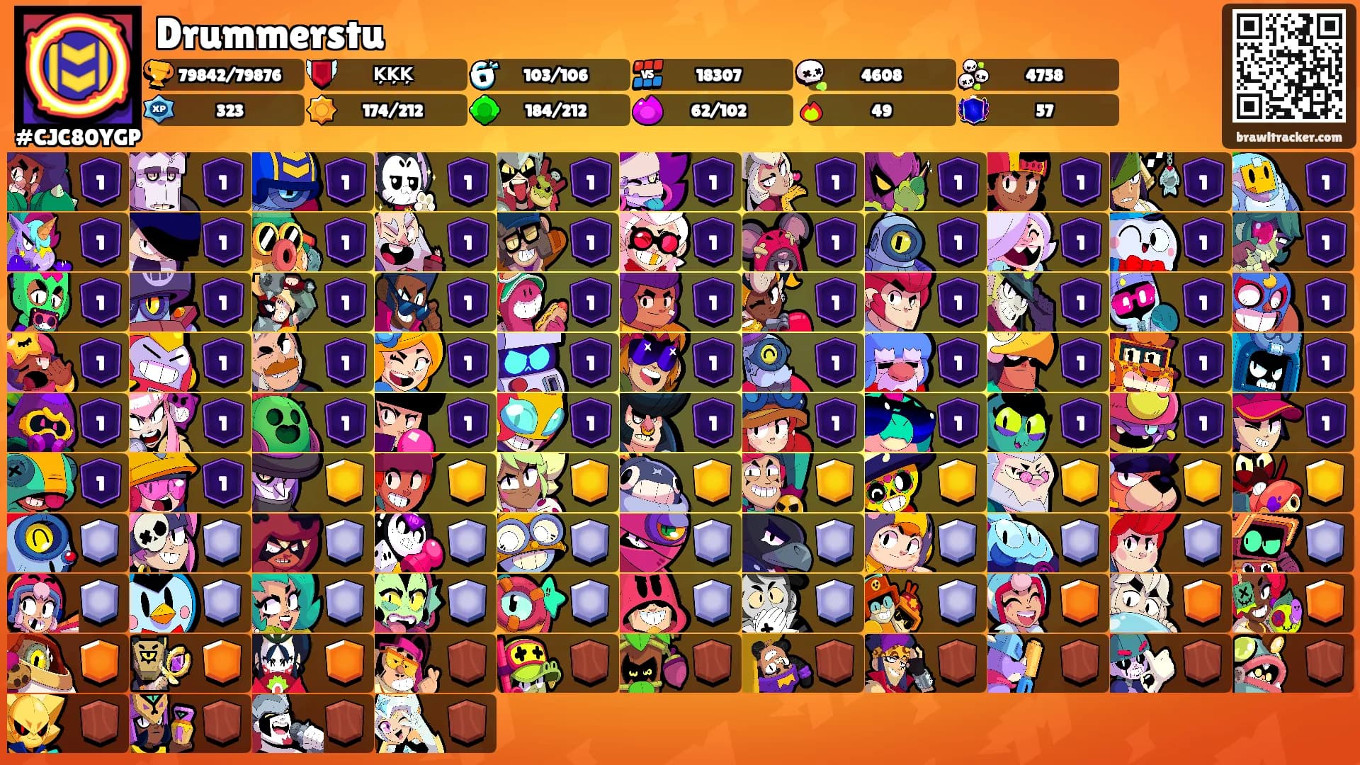 Drummerstu's Ranks