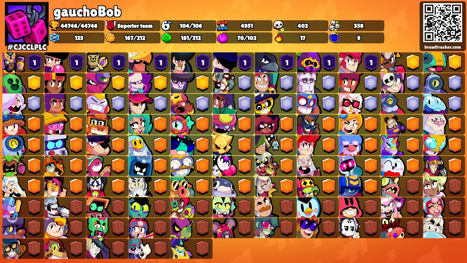gauchoBob's Ranks