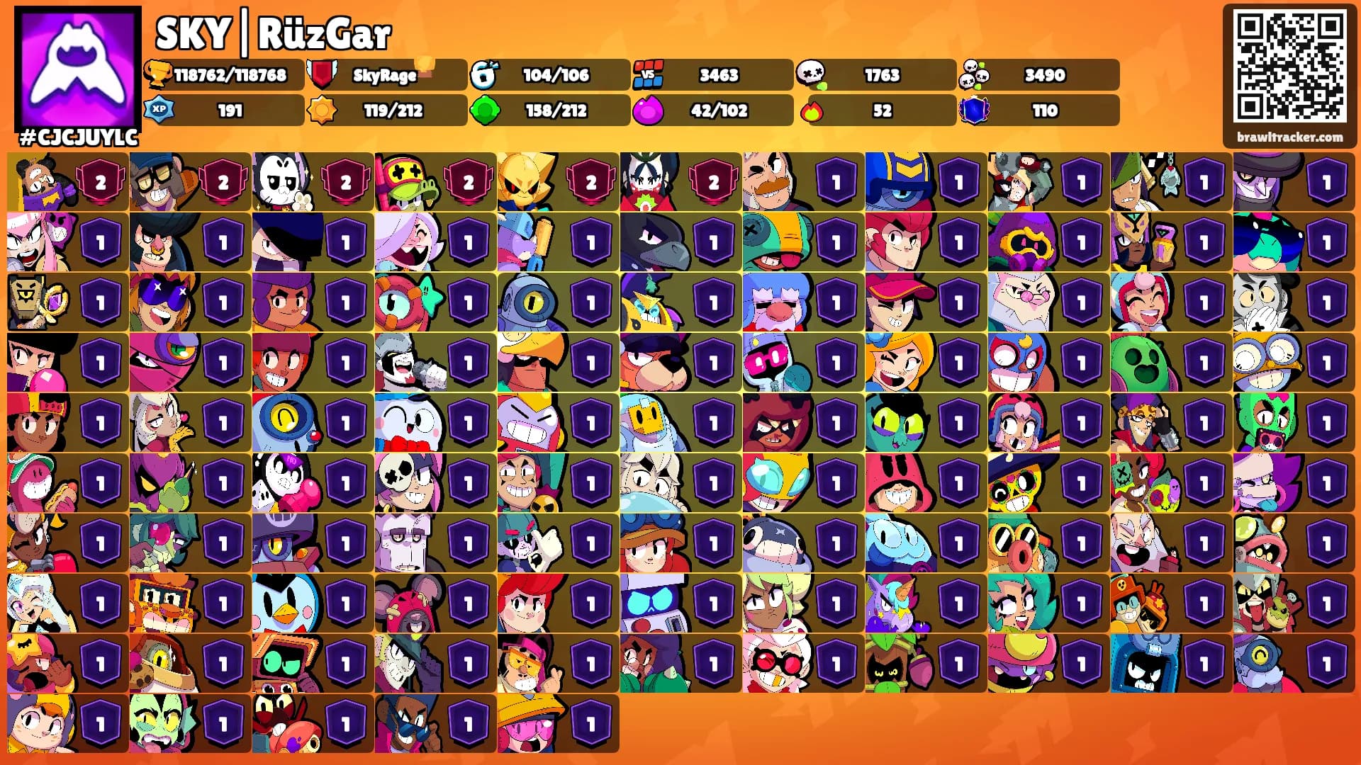 SKY|RüzGar's Ranks
