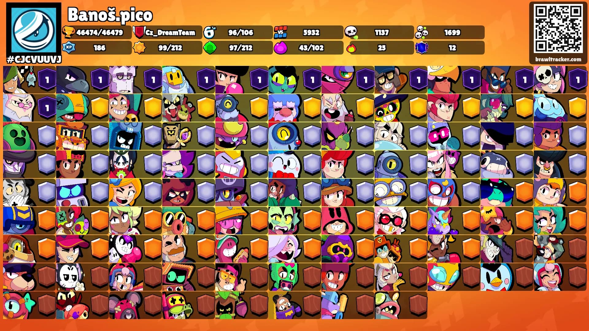 Banoš.pico's Ranks