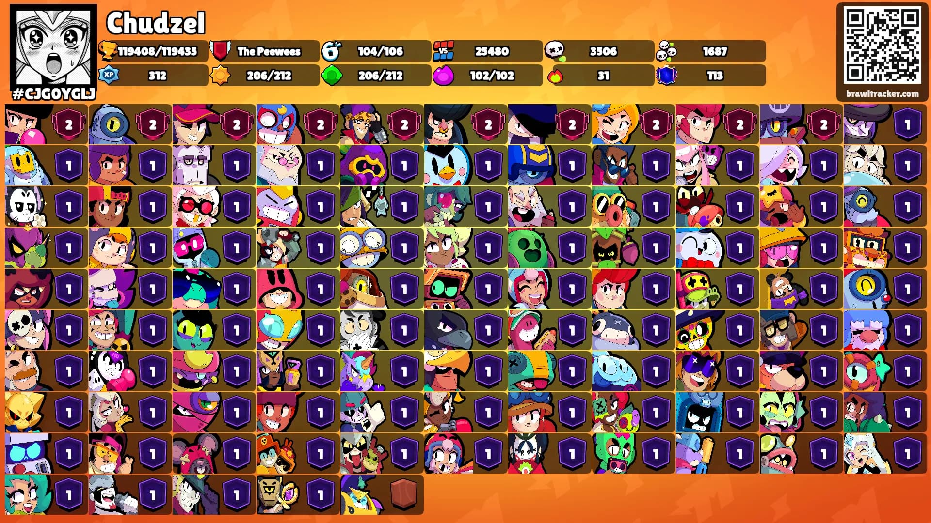 Chudzel's Ranks