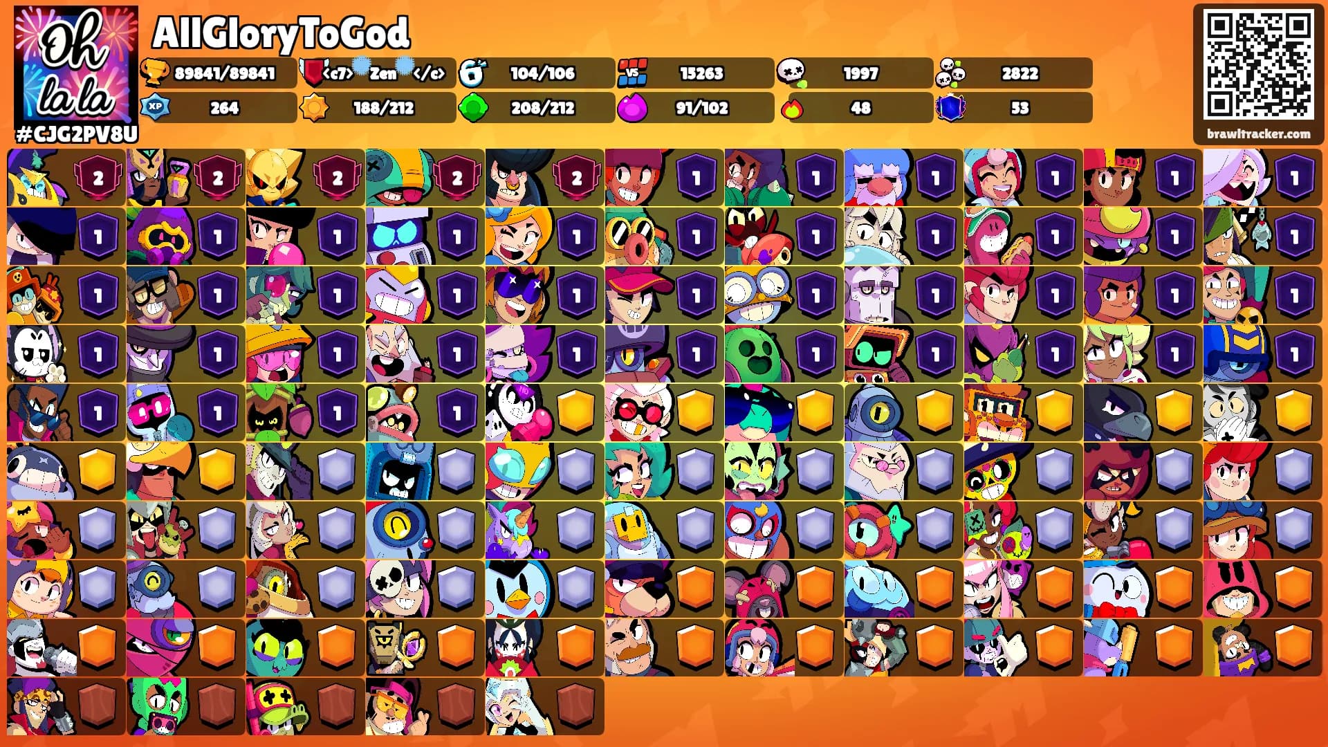 AllGloryToGod's Ranks