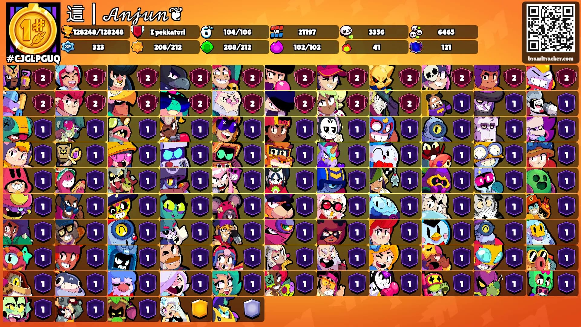 這 | 𝒜𝓃𝒿𝓊𝓃❦'s Ranks