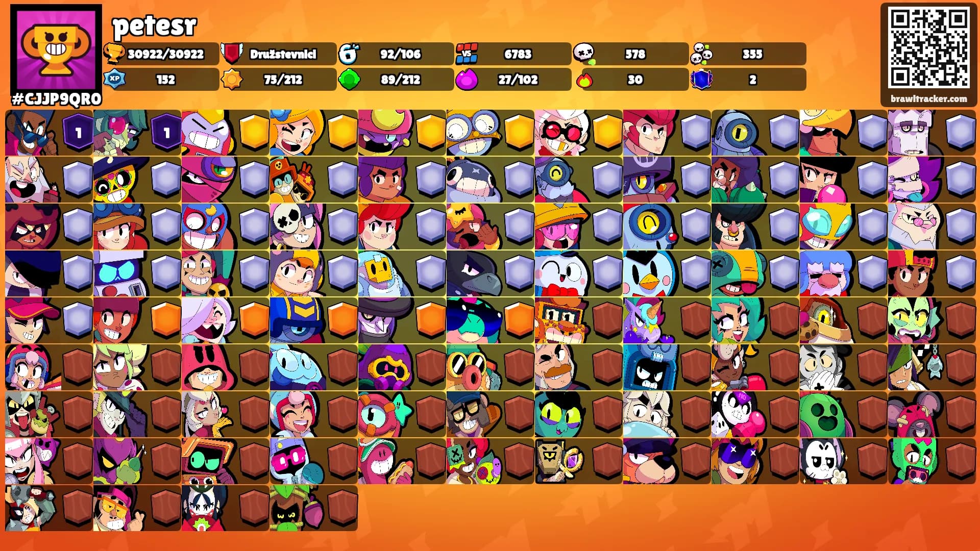 petesr's Ranks
