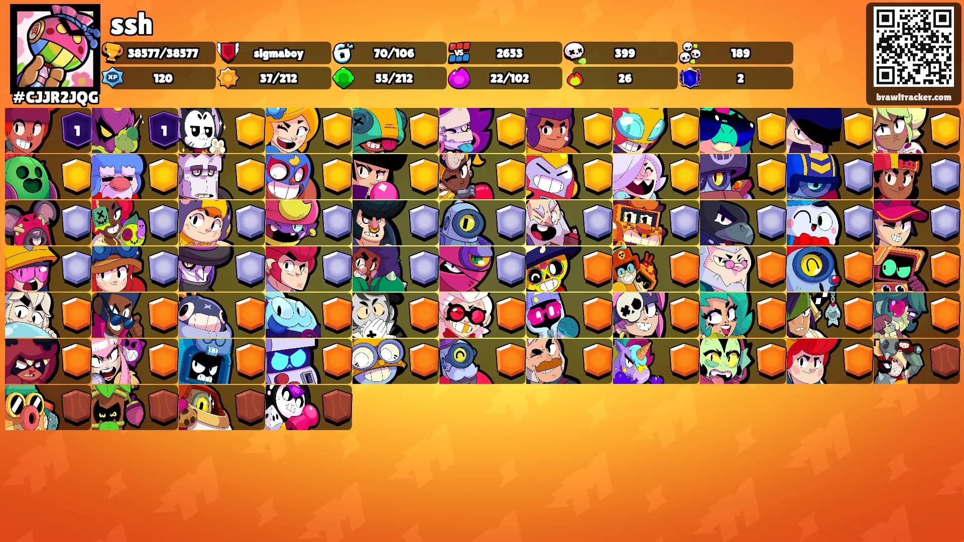 ssh's Ranks
