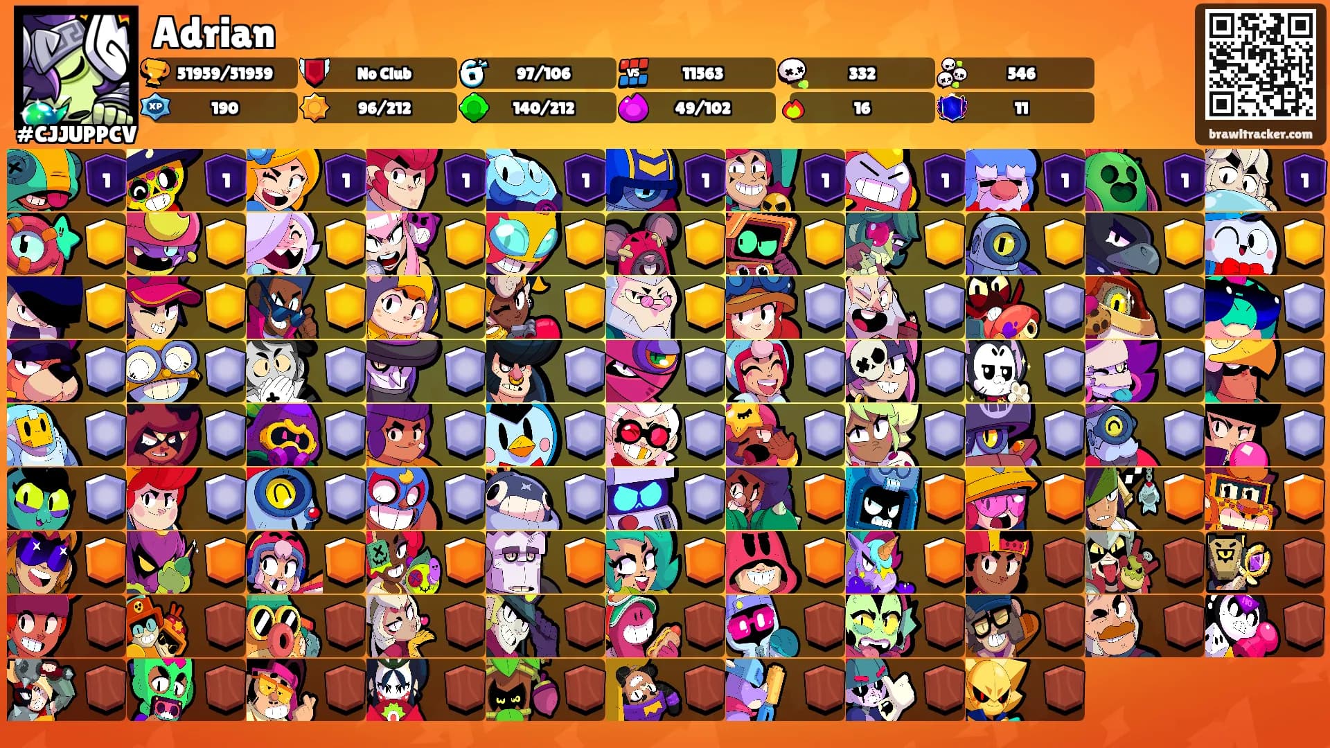 Adrian's Ranks
