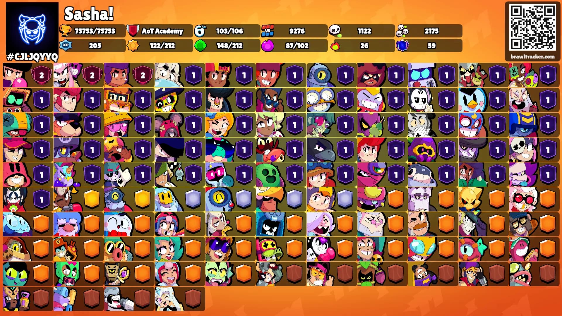 Sasha!'s Ranks
