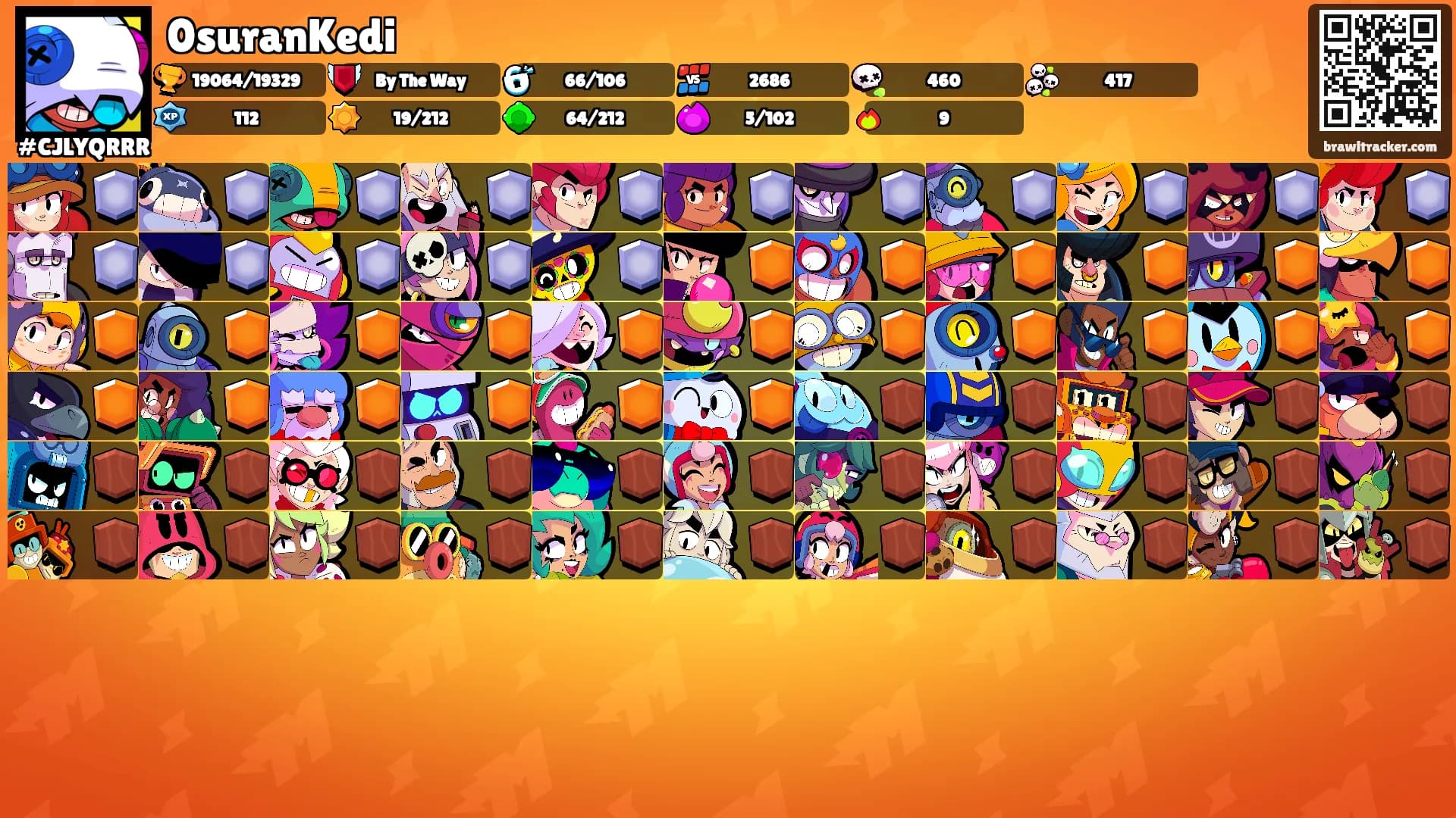 0suranKedi's Ranks