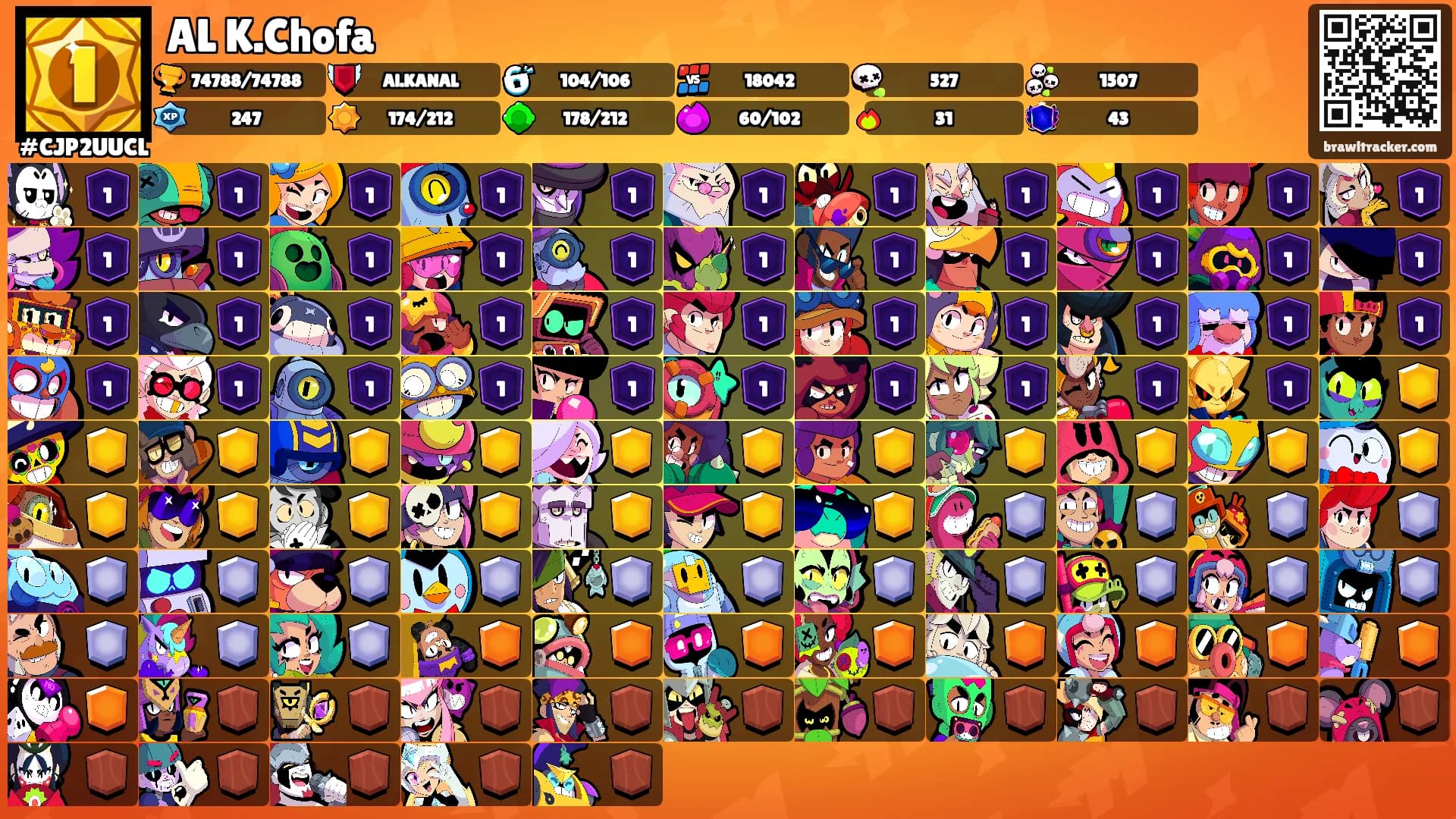 AL K.Chofa's Ranks