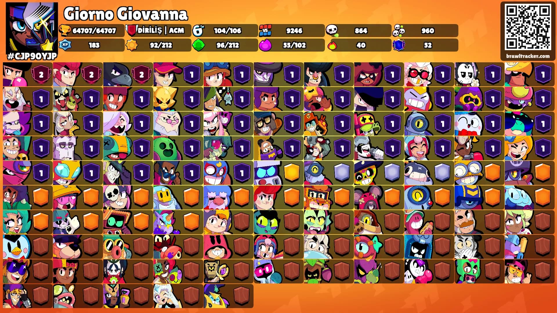 Giorno Giovanna's Ranks