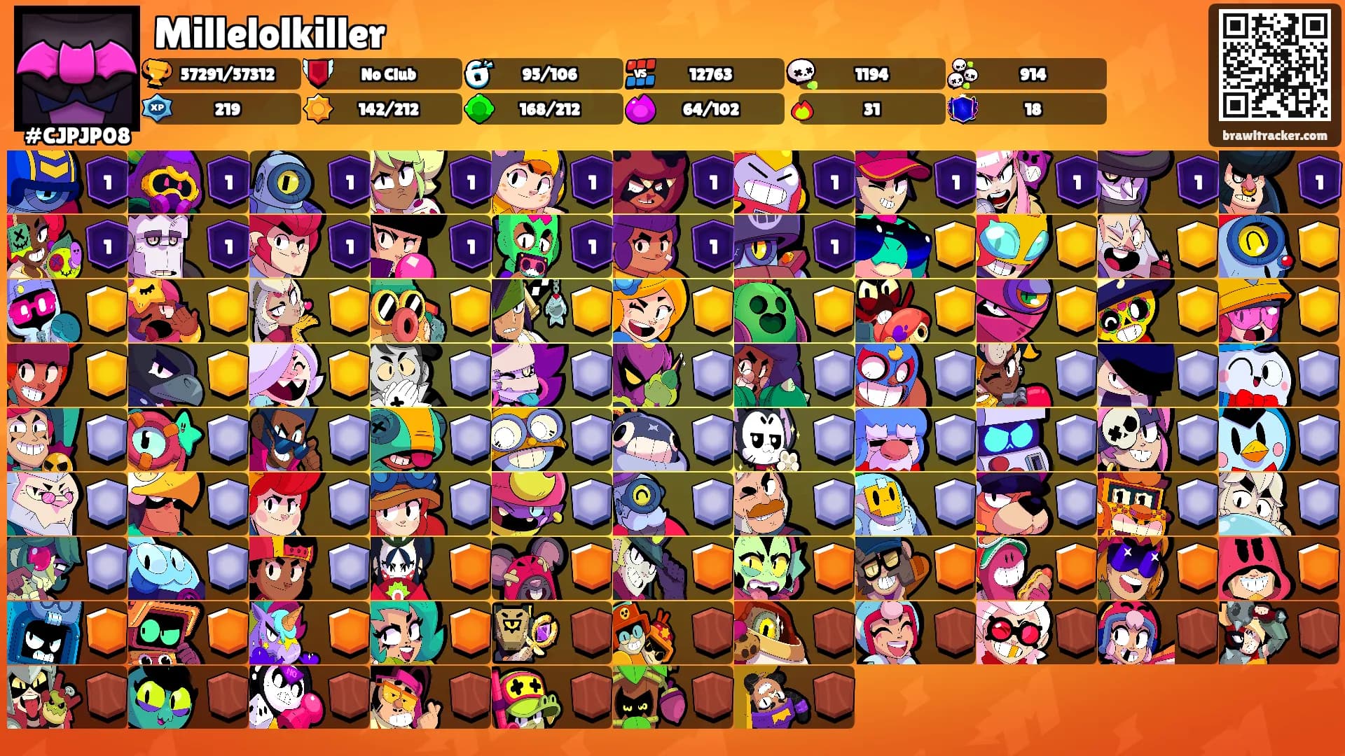 Millelolkiller's Ranks