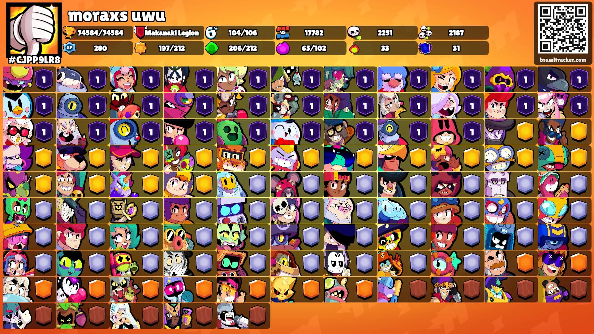 moraxs uwu's Ranks