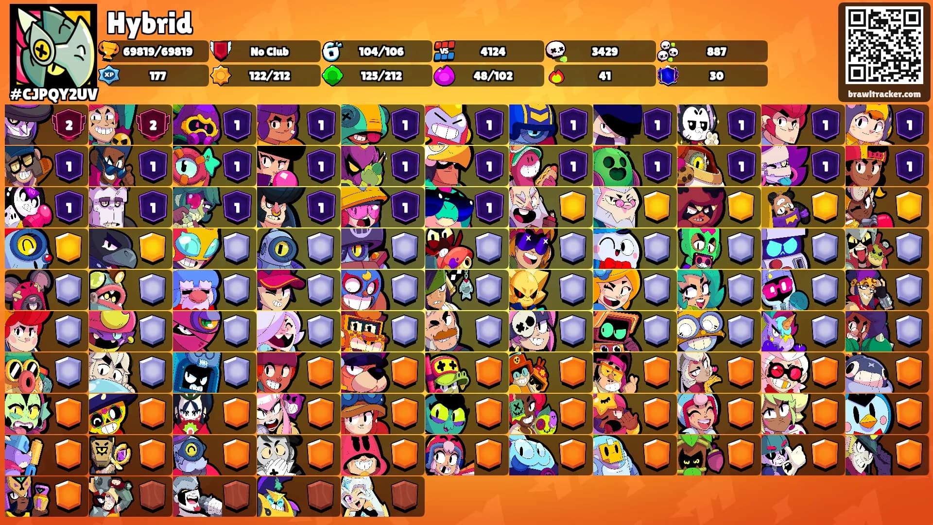 Hybrid's Ranks