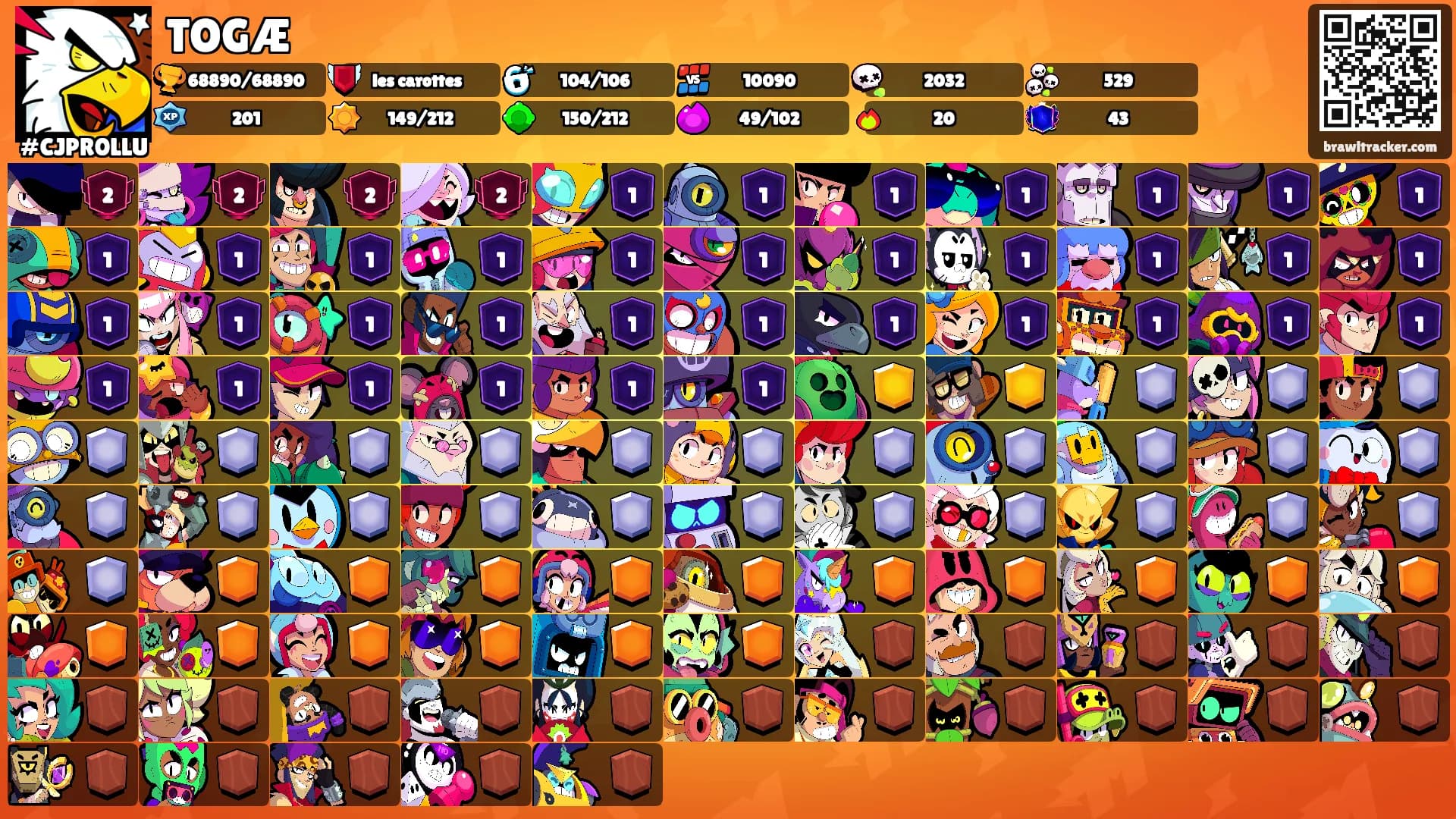 TOGÆ's Ranks