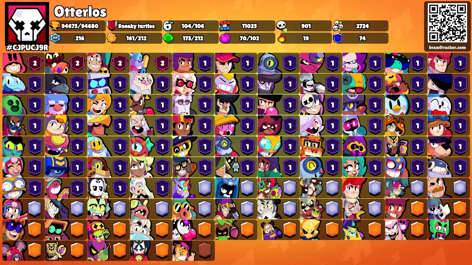 Otterlos's Ranks