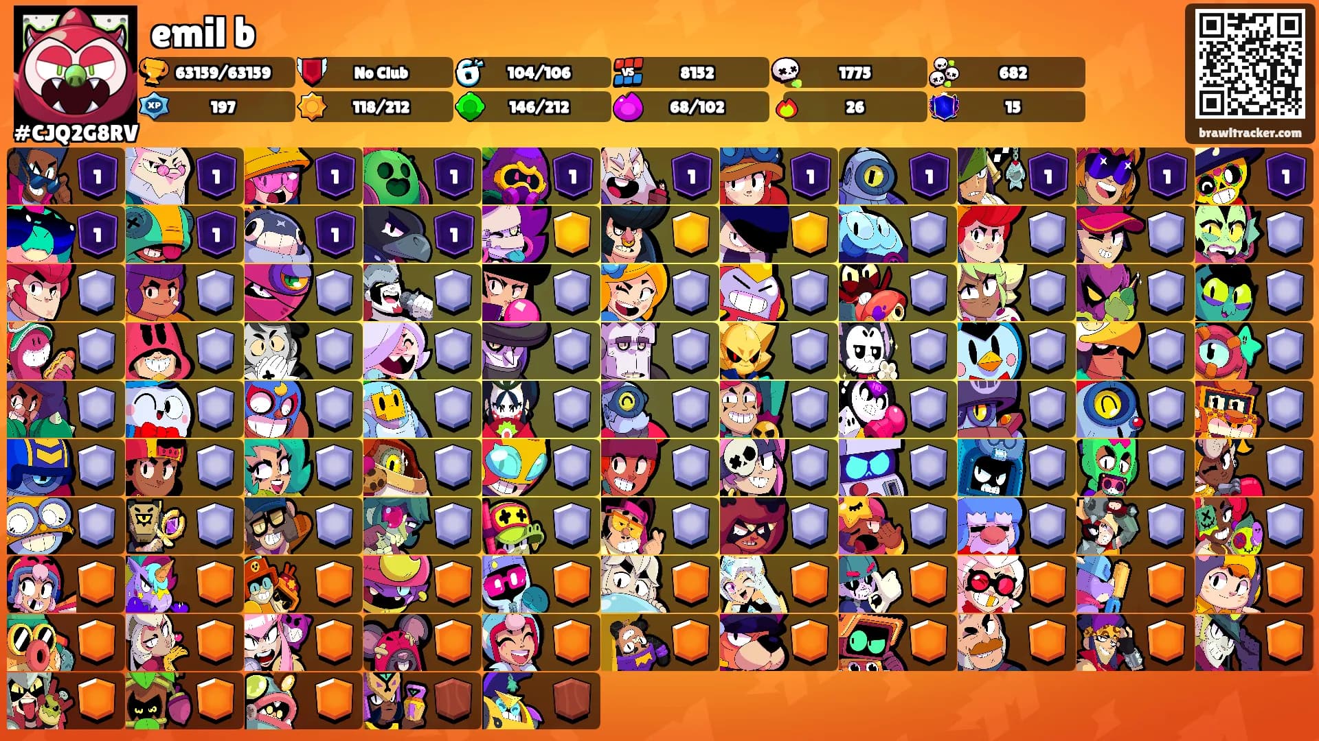 emil b's Ranks